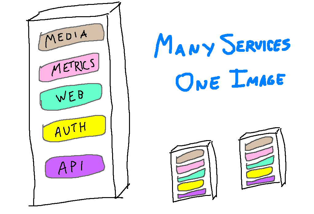 StelaceAPI's tweet image. The Neomonolith : Monolith or Microservices? by @inconshreveable 
buff.ly/1L3q0Si
#DevOps #APIs