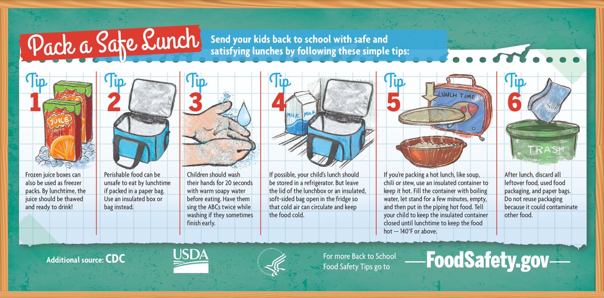 USDA Food Safety & Inspection Service tweet media