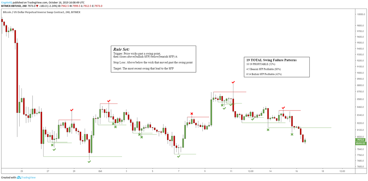 CryptoHornHairs's tweet photo. Dissecting SFPs in the current $BTC range https://t.co/8ZaOvPftup