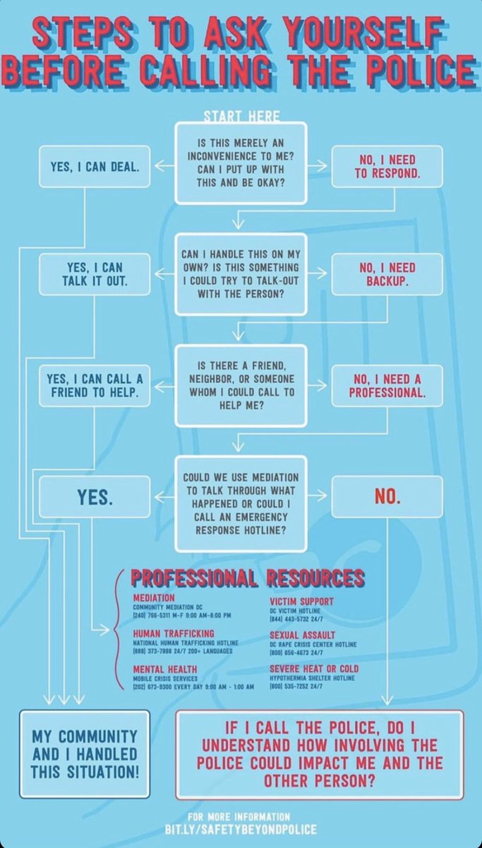 RISunshine's tweet photo. This public safety resource c/o @SURJ_DC is critical: https://t.co/yxOm9RZuxx Please read and share before you think about involving the police in any matter. h/t @nualacabral | #safetybeyondpolice https://t.co/hQycJoqu92