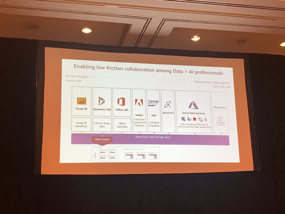 iSandeepKShukla's tweet image. #ADLS (#AzureDataLake) with #MSDyn365FO is going to be great. #UserGroupSummit @realdynamics