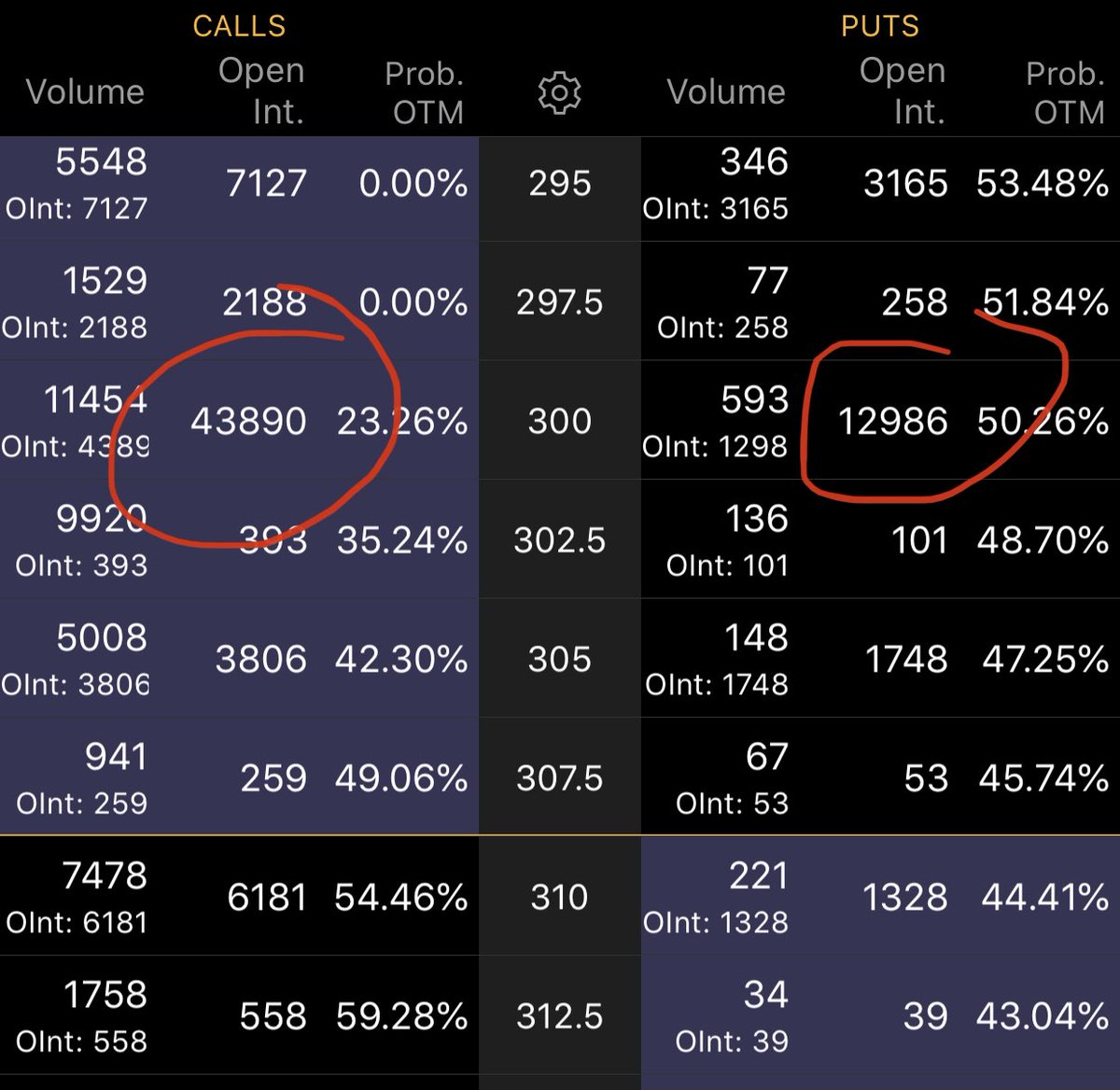 FlyrUsr's tweet photo. Who’s not getting paid this week ? 🤔$NFLX #pikers https://t.co/pDu1DbZw1V