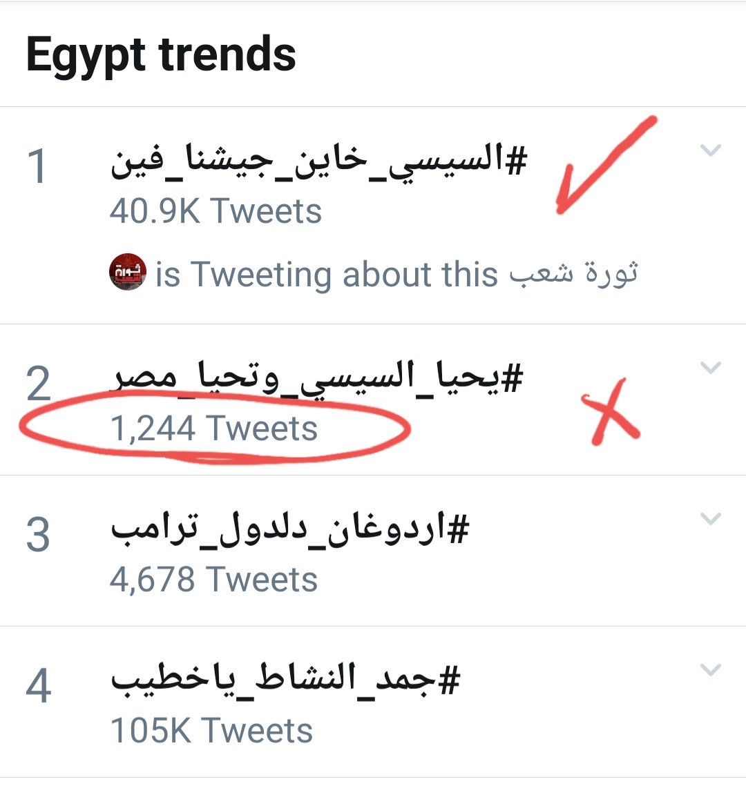 MohamedSecrets's tweet photo. 🤔سبحان الله يامؤمن كده من غير تفاهم وقبل مايكمل ألف تغريده حتي .. يطلع مركز أول😂
👍لكن الحمد لله مصمدوش قدامنا كتير وبانت حقيقتهم .. رجعنا إحنا لوضعنا الطبيعي💪 وهمه بقي زمانهم بيتصلوا بالإمارات🤗
مش محصلين ألف وتلتميت تغريده ياولاد التيت 👎
#السيسي_خاين_جيشنا_فين https://t.co/KYLXpGKK4y
