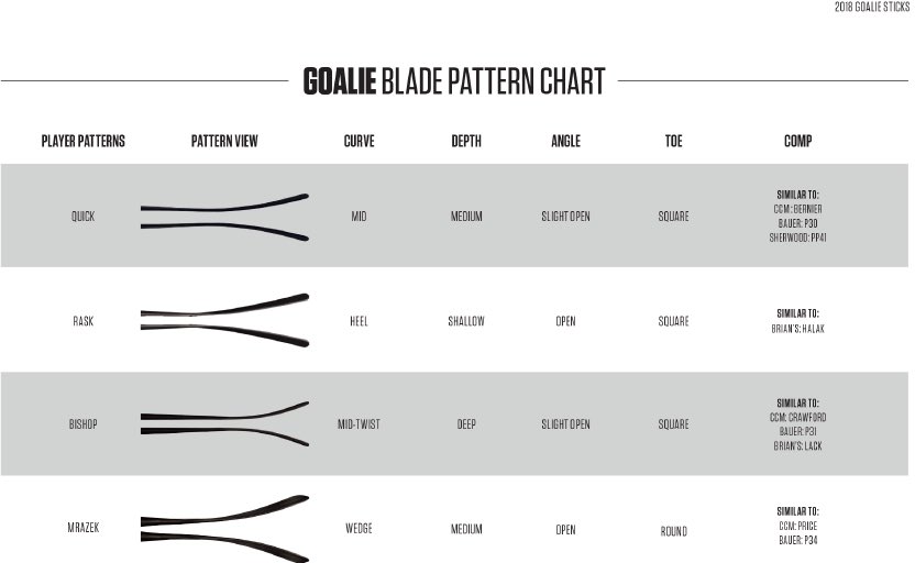 Warrior Blade Pattern Chart