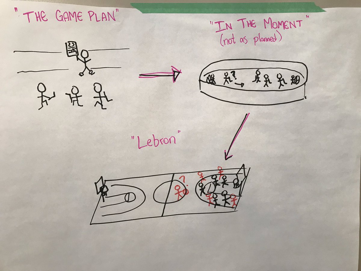 conniehamilton's tweet image. The #VLMath educators in Edmonton are learning about surface, deep, and transfer.