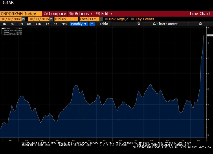 Wholesale Pork Pricing Chart