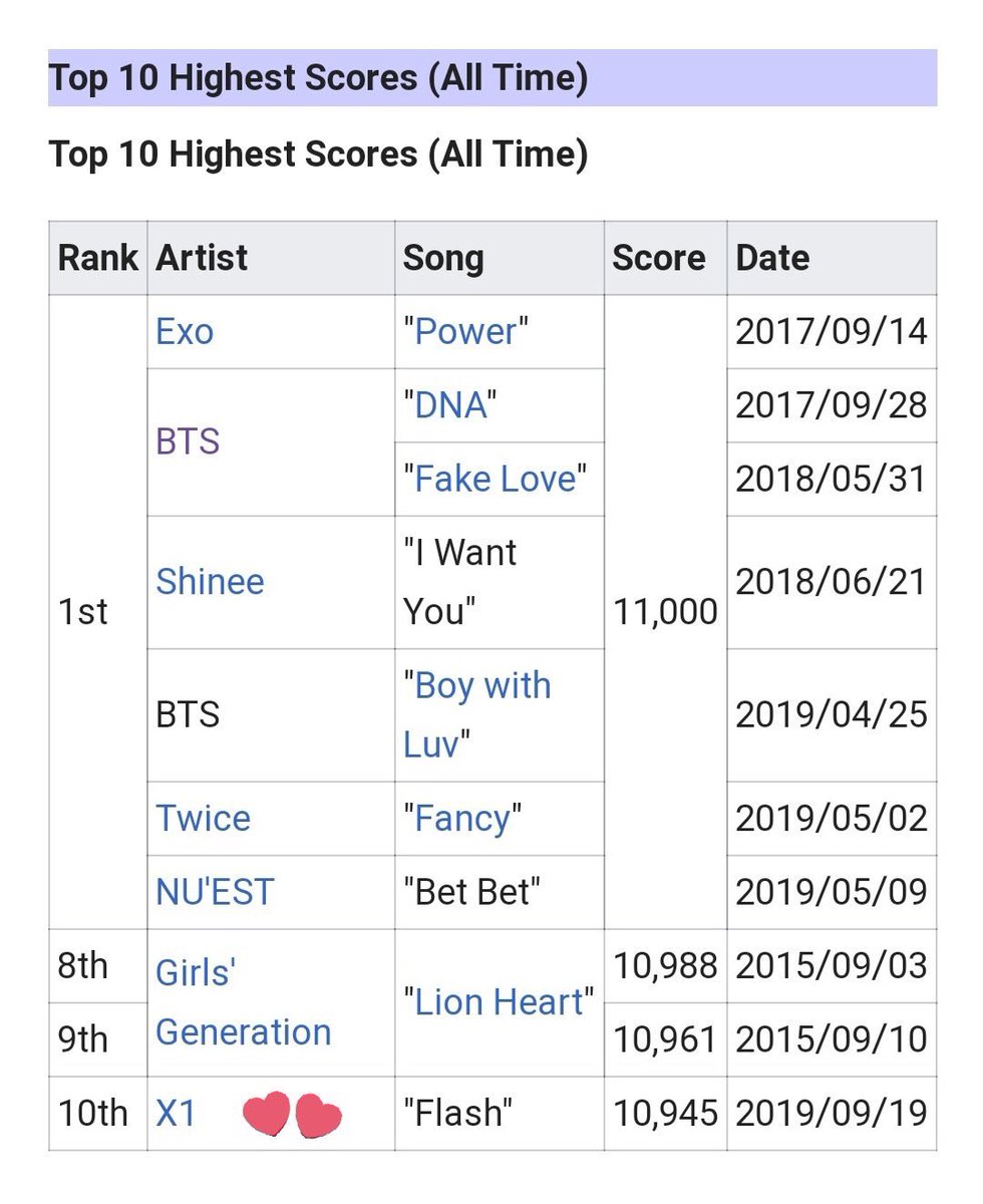 Just kidding, here is EVERYTHING I have about X1 ROTY