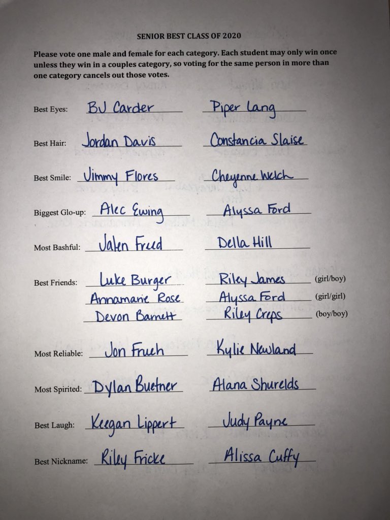 elida_yearbook's tweet photo. Here are the finalists for senior best!! We will be putting these in the English classrooms please initial by your category if you except by Monday afternoon if not we will go to the next runner up https://t.co/AN9xBcFiaI