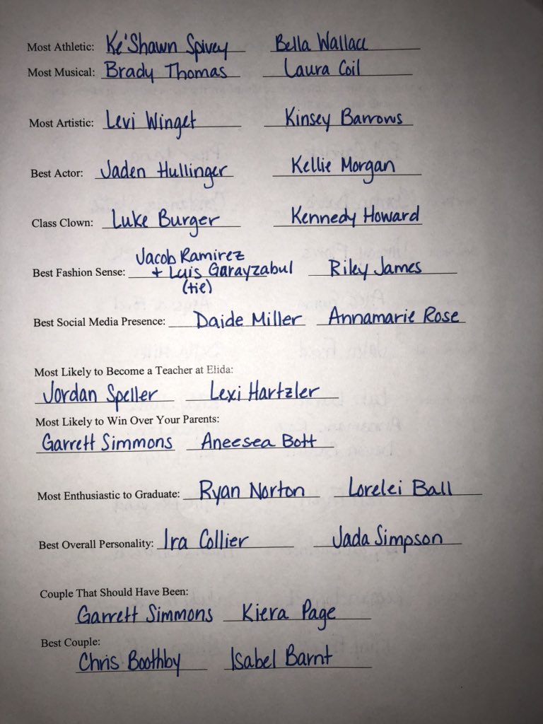 elida_yearbook's tweet photo. Here are the finalists for senior best!! We will be putting these in the English classrooms please initial by your category if you except by Monday afternoon if not we will go to the next runner up https://t.co/AN9xBcFiaI