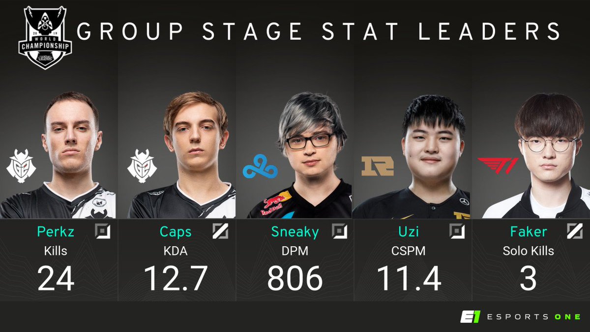 LoL Esports on X: Check out the all-time NA #LCS kills leaderboard!