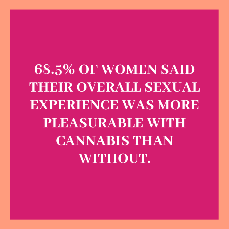 pamela__hello's tweet photo. Did you know that cannabis-based gel could reduce painful sex for women? Learn more about it here: https://t.co/zF4FhSnzRP #WednesdayWisdom #WisdomWednesday https://t.co/bXp0DTqMj8