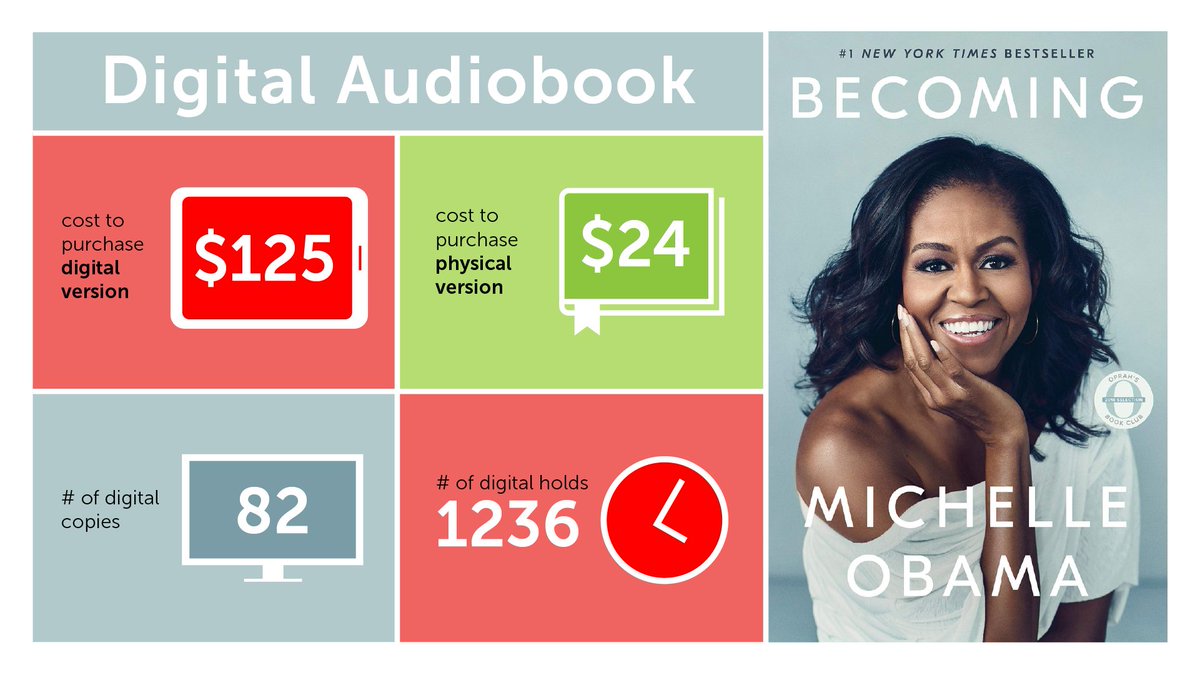 calgarylibrary's tweet image. Ever wonder why the Library can’t offer unlimited copies of ebooks and audiobooks? It&apos;s because publishers aren&apos;t making their digital content accessible to Canadian libraries. Help us change that. Demand better #eContentForLibraries bit.ly/2ovg2Z3 #yyc