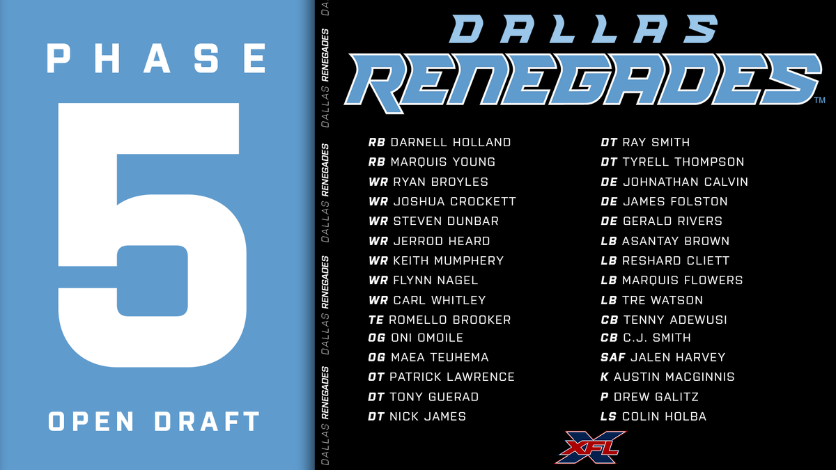 UFLRenegades's tweet photo. Here's every player picked by the #XFLRenegades in Phase 5 of the #XFLDraft. 

#RenegadesDraft // #RaisingHell https://t.co/eK6h7UzpOC