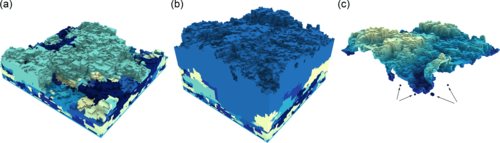 PhysRevE's tweet photo. Anisotropic avalanches and critical depinning of three-dimensional magnetic domain walls, Joel T. Clemmer and Mark O. Robbins #criticalbehavior #depinning #avalanches #statisticalmechanics https://t.co/JQoTuPW13S https://t.co/OwrRptdKTk