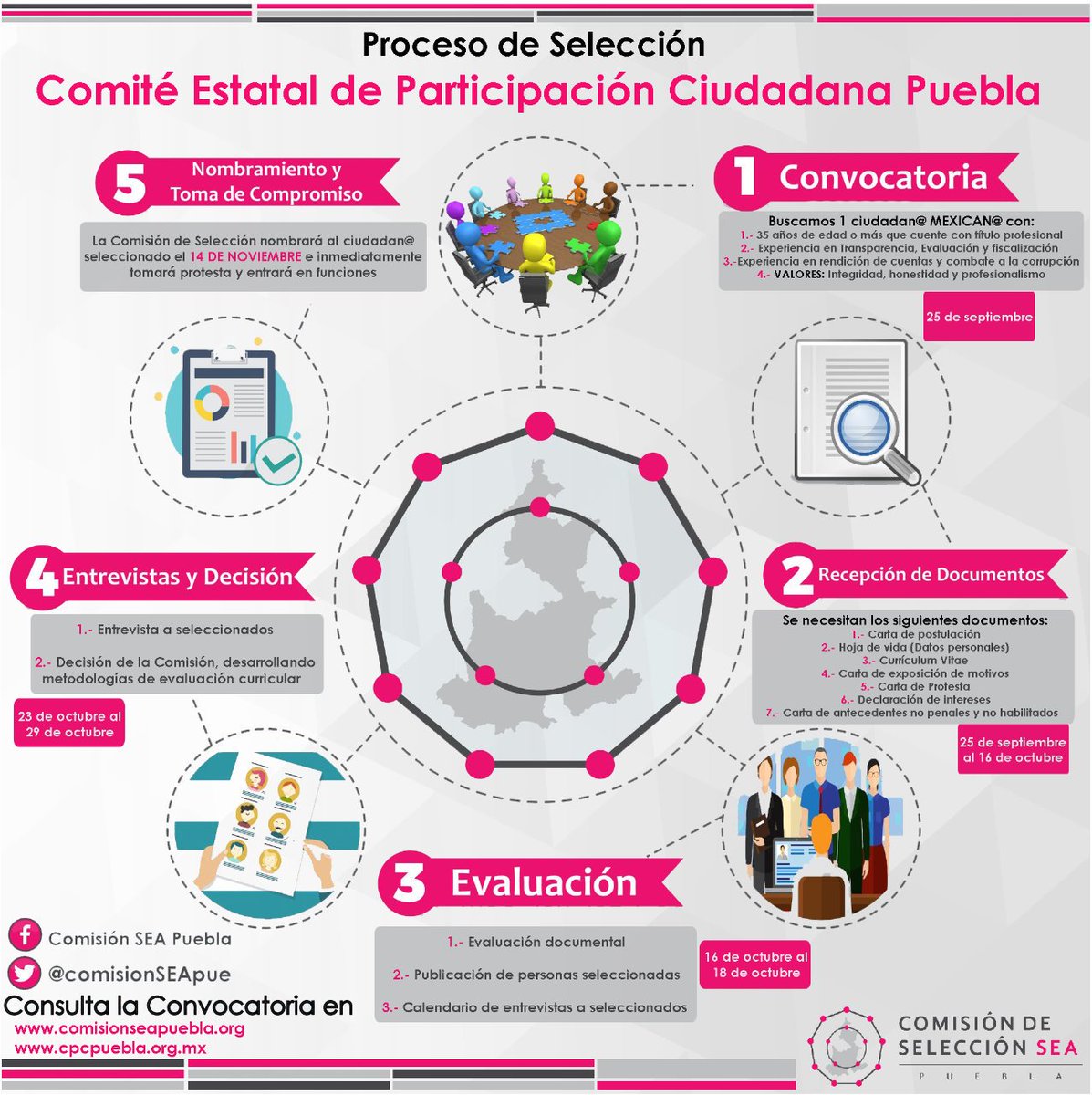 ComisionSEApue's tweet photo. ¿Ya consultaste la convocatoria? Recuerda que buscamos 1 Ciudadan@ para que se integre a @CEPCPuebla.
¡Hoy último día....Postulate!  #SistemaAnticorrupciónPUEBLA https://t.co/SkeVsYg0b0