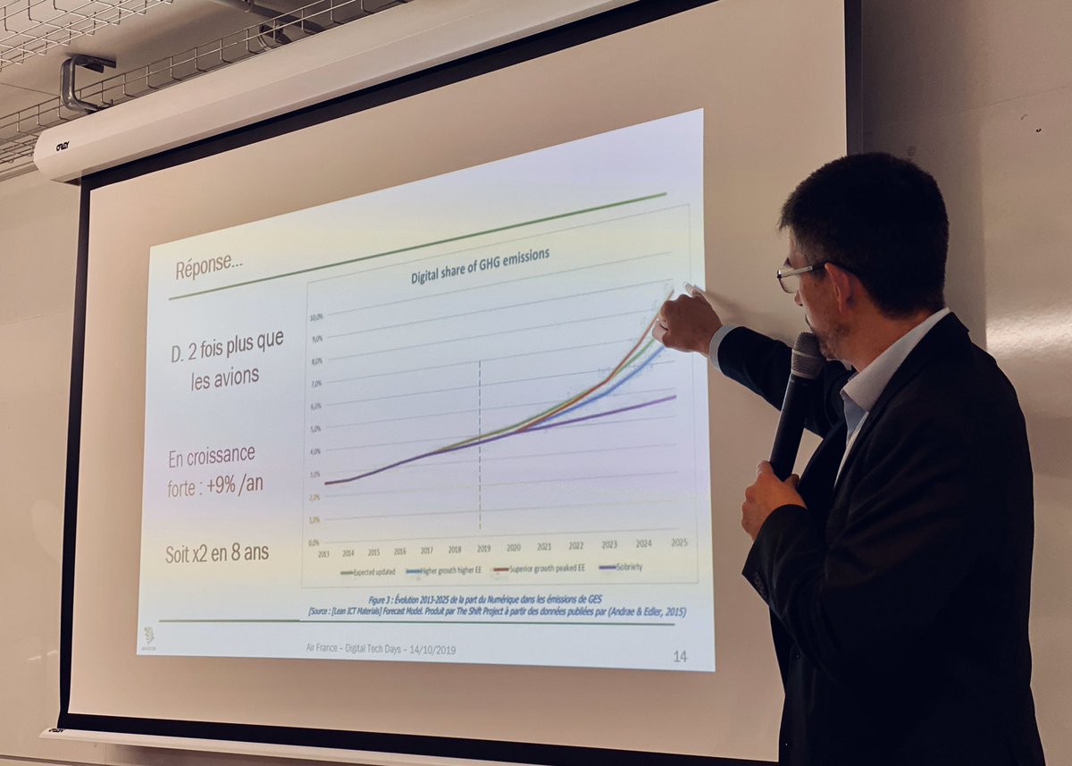 SophieTroel's tweet photo. #AF_techdays c'est aussi une belle opportunité pour parler sobriété numérique. Un grand Merci @LittleGreenThom @theShiftPR0JECT pour vos keynotes. Merci Blaise Brigaud et Jc Lalanne pour vos actions et convictions. #AF_DigitalFactory #becauseitisnotonlyaboutflying ... https://t.co/pqgvzclAEt