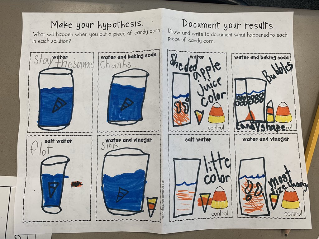 TeamMsT512's tweet photo. The Hypothesis and Results... #candycorninvestigation #weLOVEscience @theSMSD @prairie512 @kris10shipp https://t.co/zbjk3eba4t