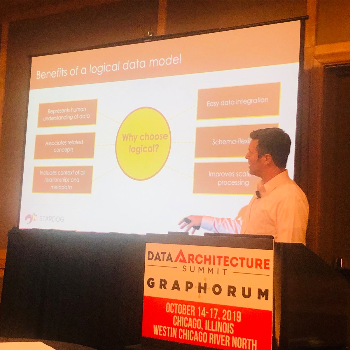 StardogHQ's tweet image. .@mikegrovesoft: A logical data model represents human understanding of data, associates related concepts, and permits easy data integration. #knowledgegraph #graphorum