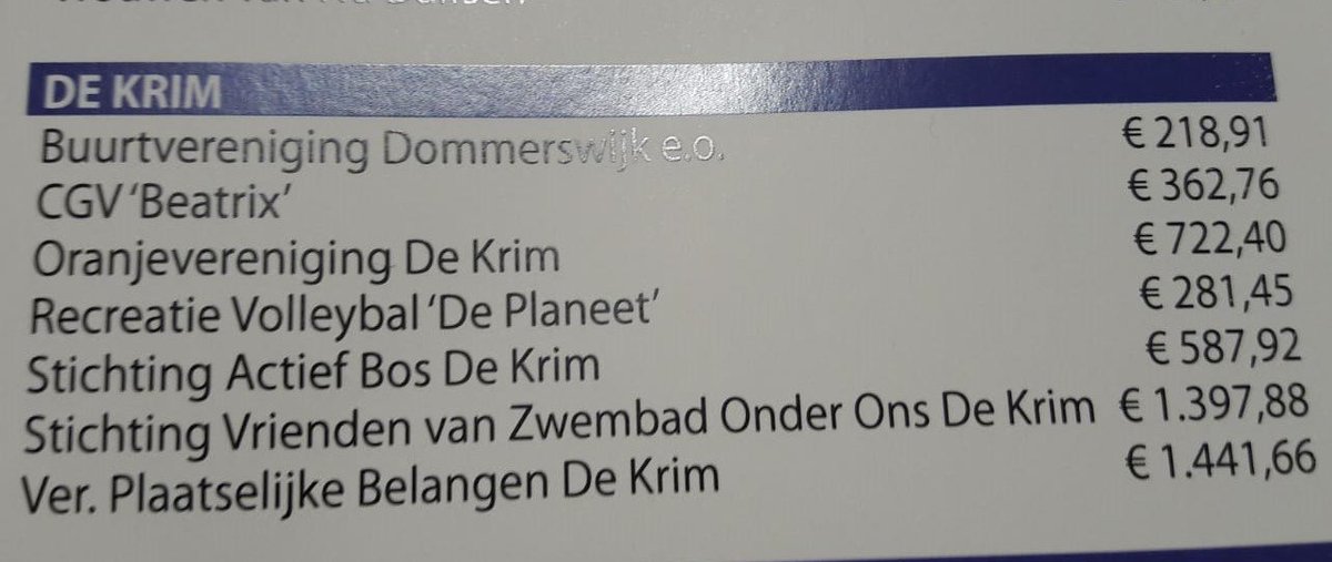 pb_dekrim's tweet photo. Krims feestje tijdens de finale-avond #CubSupport van @RaboVVS 🥳🥳 Een bedrag van ruim 𝟓𝟎𝟎𝟎𝐞𝐮𝐫𝐨 gaat sowieso mee naar De Krim 💰💰
De cheques kunnen verdubbelt worden als we de "hashtag verdubbelaar" gebruiken, dus Rabobank kom maar op #verdubbelaar voor heel De Krim ??? https://t.co/skruvmaWIX