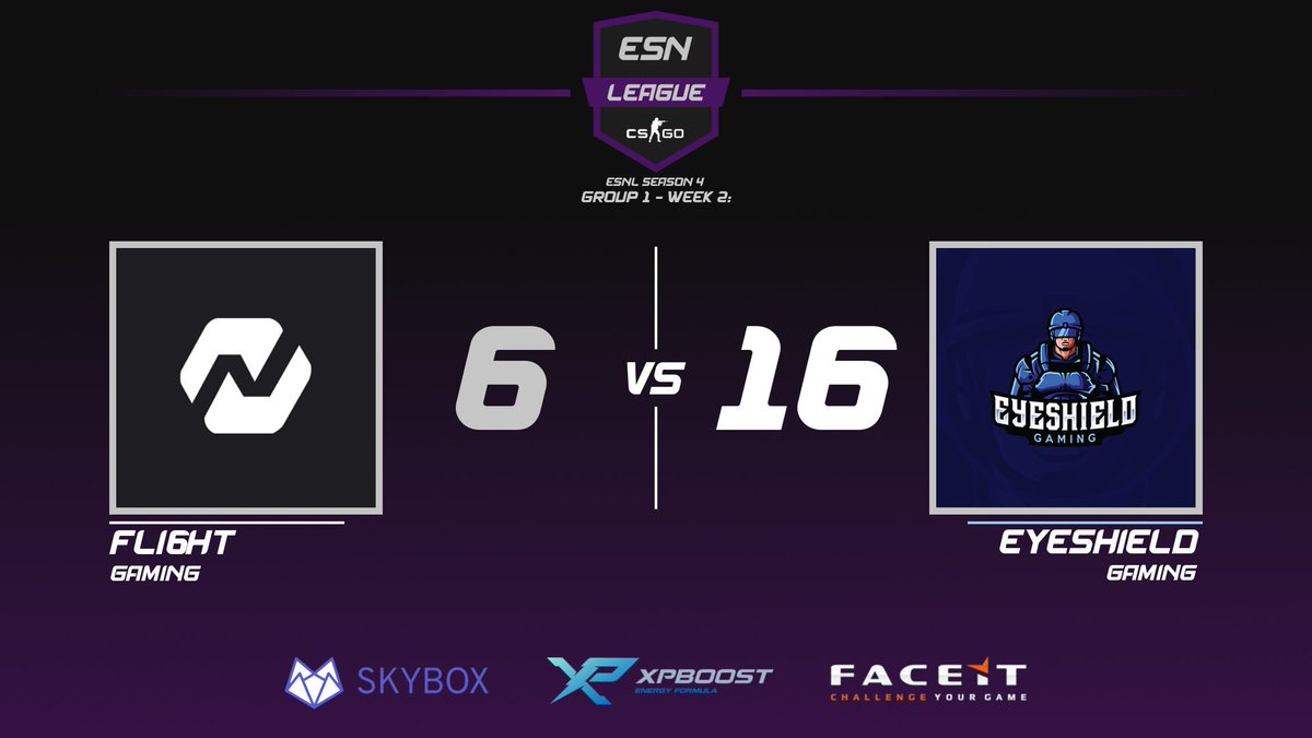 ESN_GG's tweet photo. [#ESNL]

@eyeshieldGG close out Inferno 16-6 over @FLI6HT, GGWP!

We will be right back with @CEYAEsports vs @reaperzesports!

📺 - https://t.co/hhppdkDaAj
🎙️ - @Antpoolio 

#ESN #CSGO https://t.co/EzFvsXsXtu