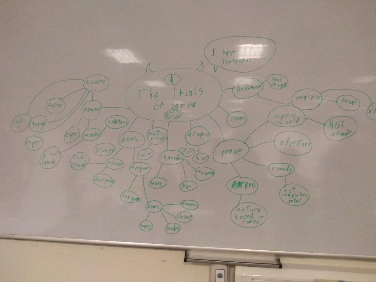 UCDCoderDojo's tweet image. We have just started back in a smaller room than planned. Our game design group were very busy brain storming ideas with mentors on their projects this term.