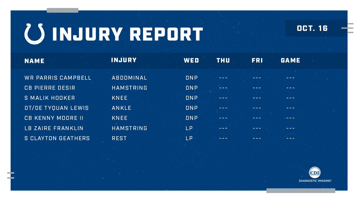 Indianapolis Colts (@Colts) on Twitter photo 2019-10-16 19:58:39 Wednesdays injury report for #HOUvsIND. Wednesdays injury report for #HOUvsIND.