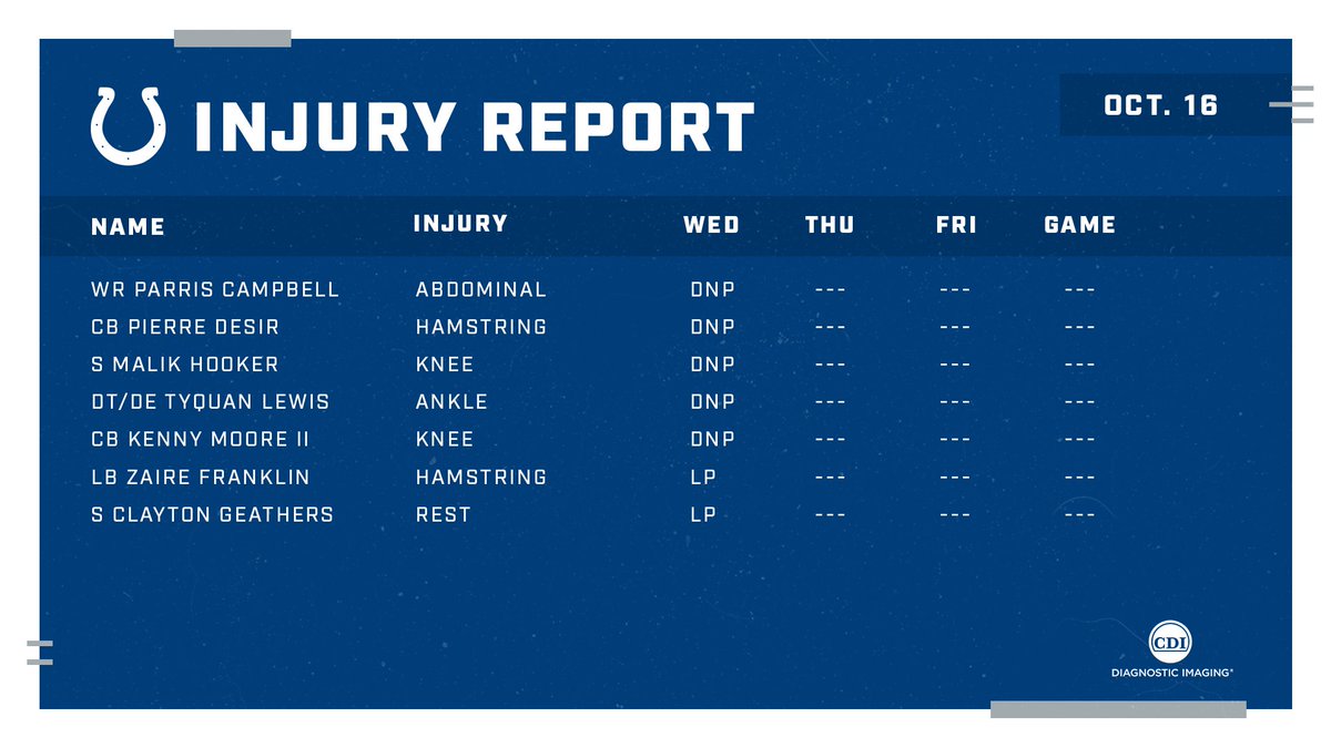 Wednesday's injury report for #HOUvsIND.