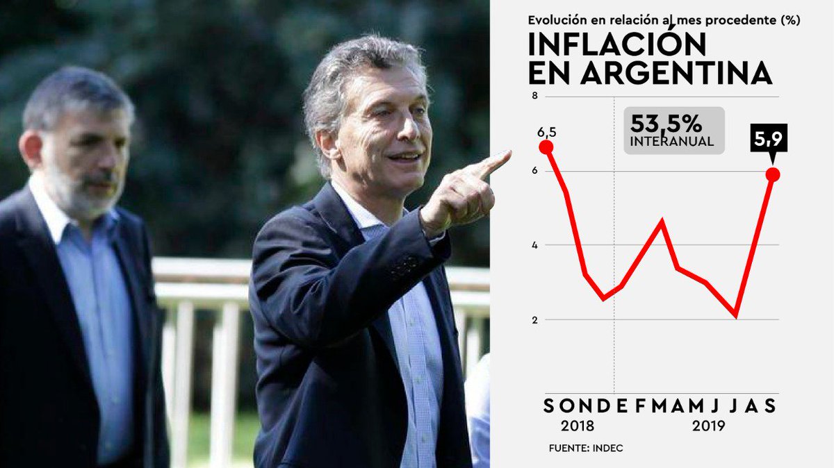 Este es el índice que nos molesta a los Argentinos, el #IndiceMacri.
