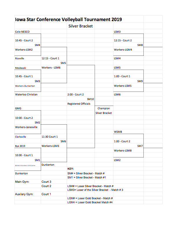 ColoNesco's tweet photo. Attached is the ISC silver bracket. Colo-NESCO will be playing at 10:45.
ISC Conference .pdf https://t.co/pF0tVgsLiN