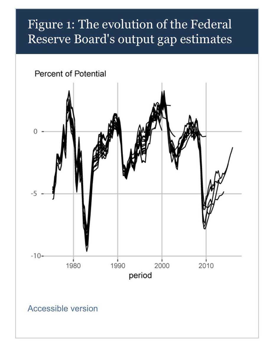 FEDS_Notes's tweet image. “Real-time Historical Estimates of the Output Gap”

Luke Van Cleve, Jean-Philippe Laforte, and Andrea Stella federalreserve.gov/econres/notes/…