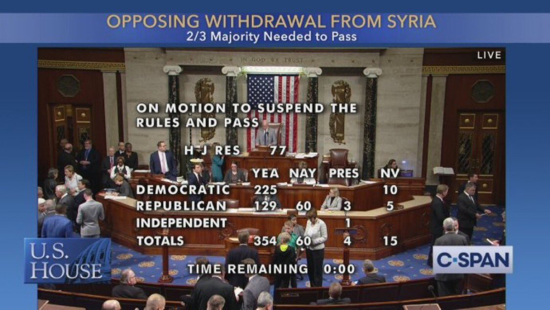 thefreedomcult's tweet photo. 0 nays from the Democrats... what happened to the anti-war left?

Anything to stick it to the orange man... https://t.co/FRdXapo94y