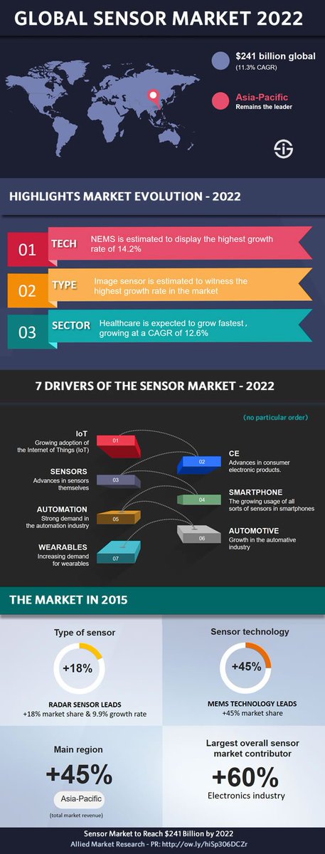 Tor markets 2022