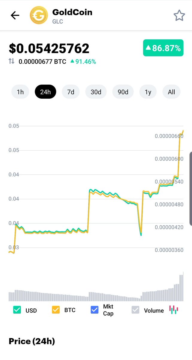 MdilBkSaAp's tweet photo. @goldcoin today secured a top ten exchange. #RBH is now on deck! Happy investors soon! @ricecrypto @realmicroguy #bitcoin https://t.co/SruILxZA3e