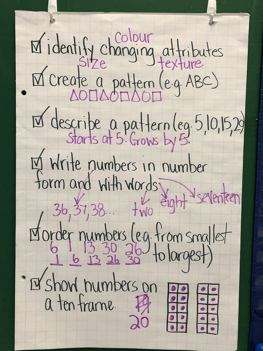 vavassis's tweet photo. Skills we have been practising during math centres. We will have our final assessment tomorrow 👍 https://t.co/WPZtUQmKna