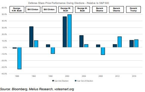 Melius Research tweet media