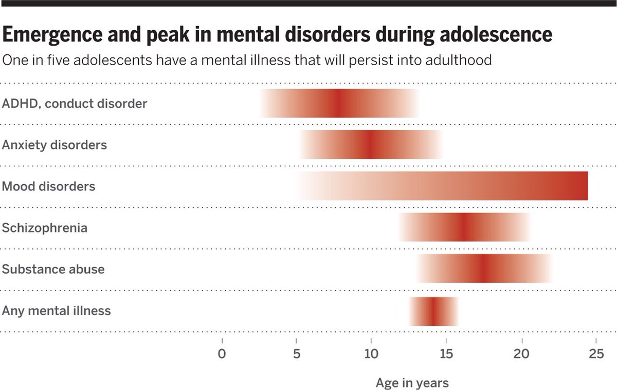 From Lee et al (2014) - https://bit.ly/31m4Kn6