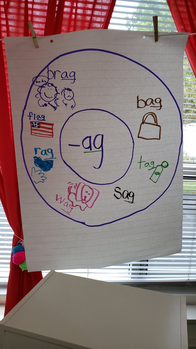 life_kinder's tweet photo. My kinders have been working hard at word families this week! #frenchrun #firebirds #reynproud @MsWalker_FR @dr_tbaker https://t.co/KS8ZoXWc6F