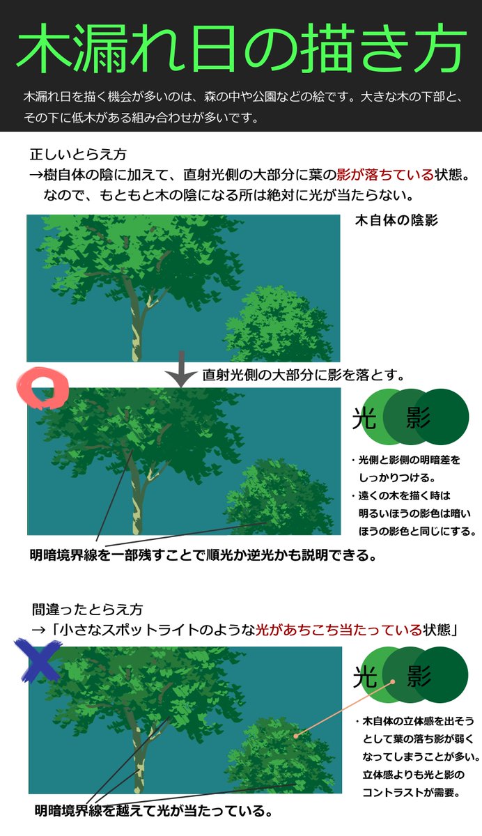 増山修 インスパイアード Masuyama Osamu Inspired Inc 木漏れ日の描き方 いくつかポイントがありますが まずは光が当たる範囲について説明 木漏れ日 という 光をイメージする言葉に引っ張られて 無秩序に光を入れてはいけません 光でなく 葉の