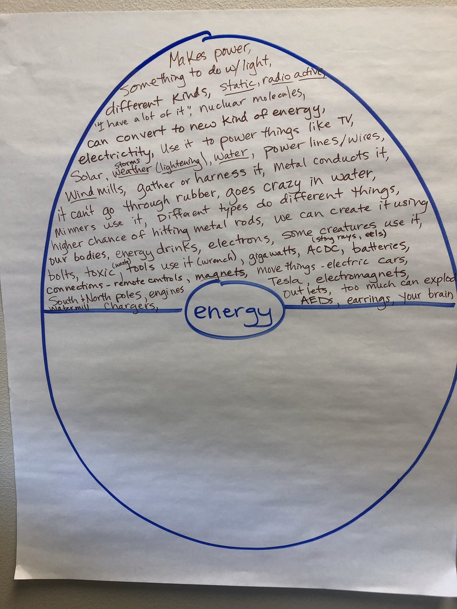 MsRobynsClass's tweet photo. New unit exploring energy. The Ss are excited with lots of questions. #HowTheWorldWorks #AIALobos https://t.co/hqOxdTPZU0