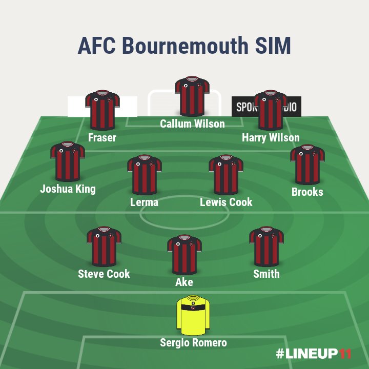AfcSim's tweet image. Our starting XI in the upcoming GW. Some team changes were made by the boss. #comeonyoucherries