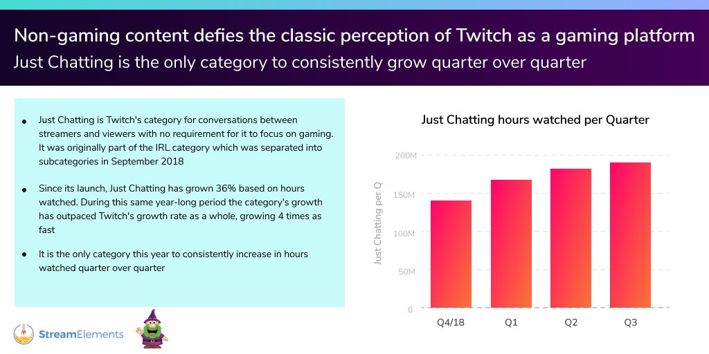 StreamElements tweet media