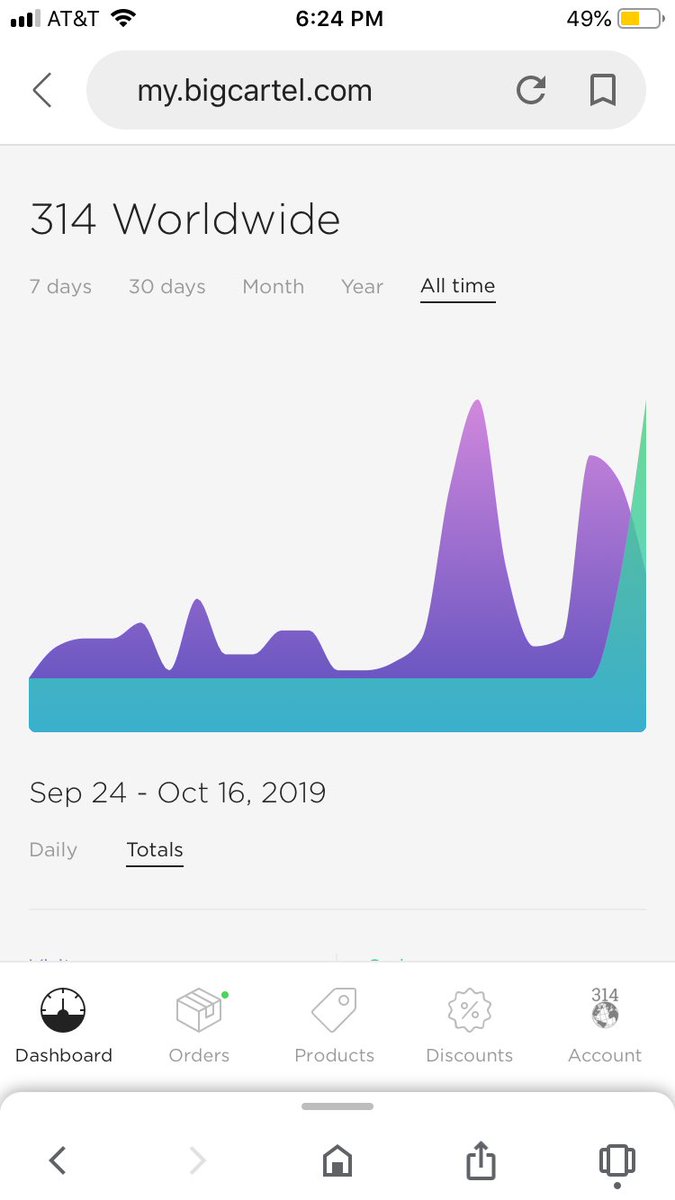 Business is booming🌍🌏🌎
