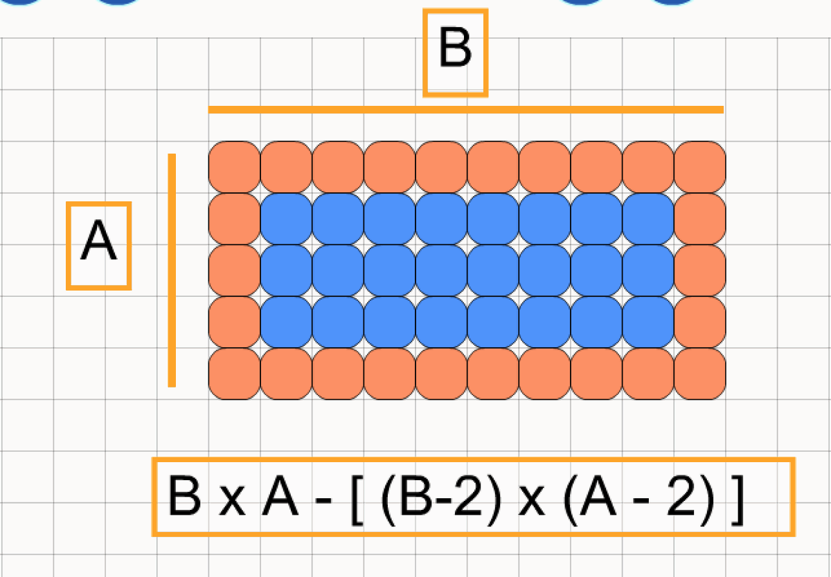In the webinar by @jboninducharme  - #mathstory - representing border problem using <a href="/ONmathies/">mathies.ca</a> Colour Tiles