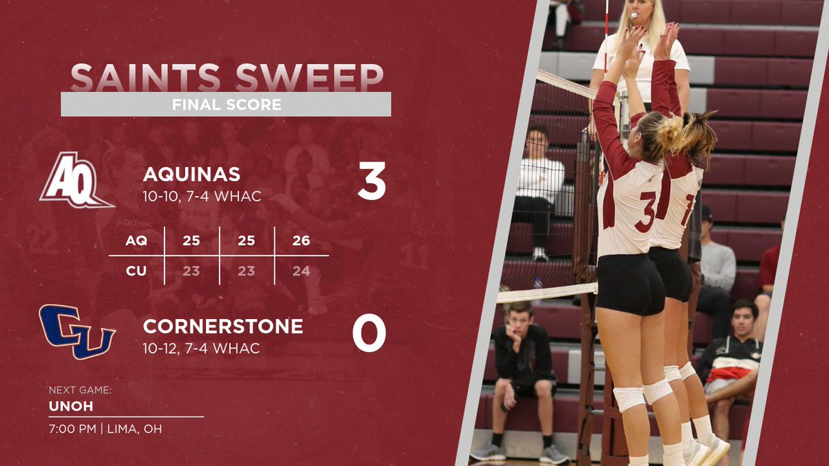 AQVolleyball's tweet photo. FINAL: Aquinas 3, Cornerstone 0

AQ sweeps the Golden Eagles by scores of 25-23, 25-23, and 26-24! The Saints are now 7-4 in WHAC play!

#SaintsMarchOn https://t.co/KLKiKTFziE