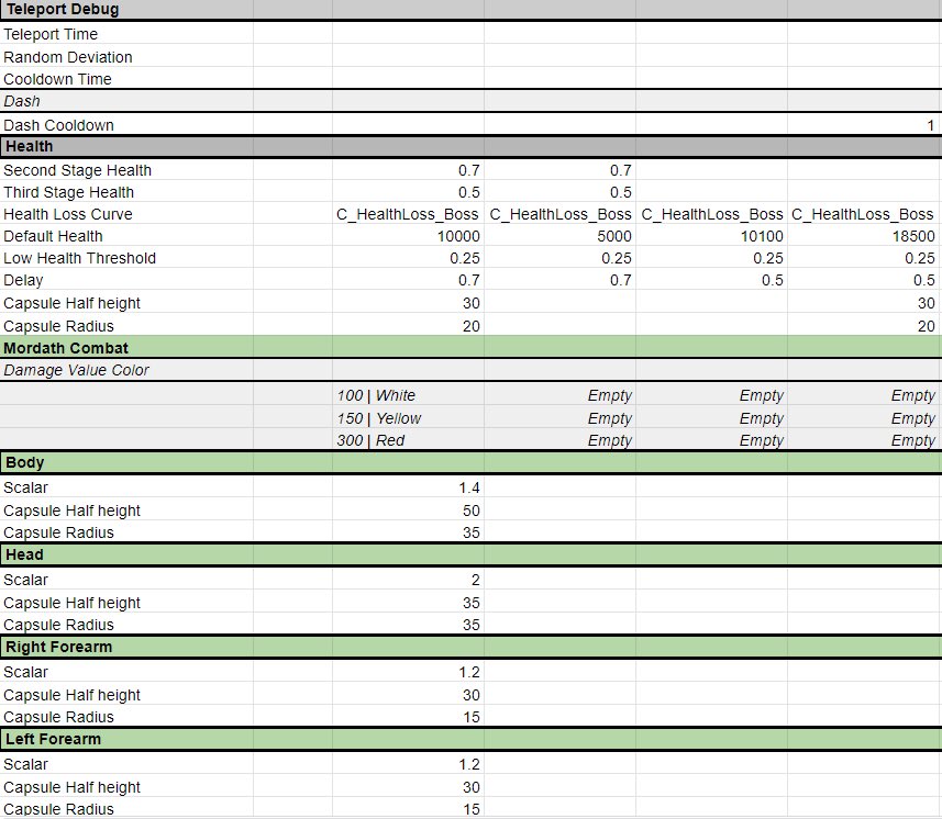 OverThrone_S's tweet photo. Game designers Edward Lu and Ryan Dempsey spend a lot of time looking at spreadsheets. Game dev isn’t all fun and games! #OverThrone #bossbattle #bossfight #gaming #games #indiedeveloper #indiedev #spreadsheet https://t.co/NBpJZW1UPf