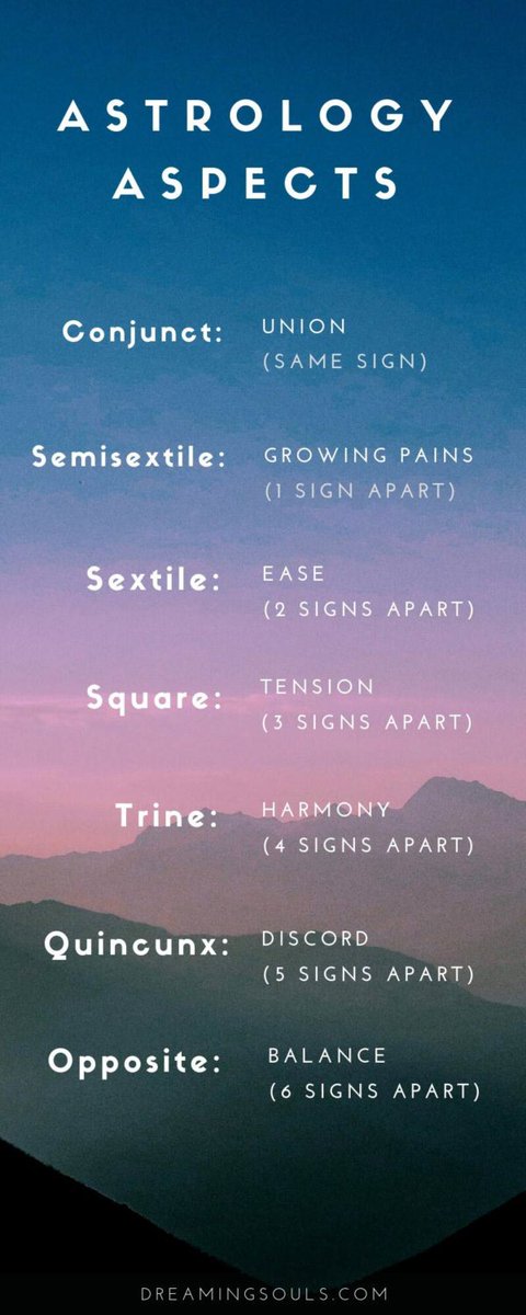 ⭐A quick guide to aspects⭐