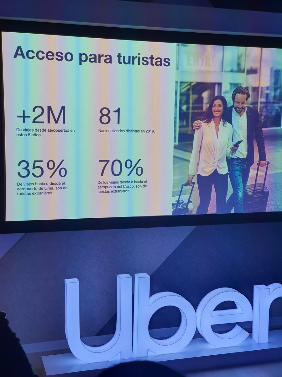 soynubeparlante's tweet photo. Uber ha recibido más de 2 millones de viajes desde el aeropuerto de Lima.
Aseguran que fueron los primeros en dar seguridad y ser una alternativa a los taxis locales.
#Uber2020 https://t.co/JAeFtuH9fe