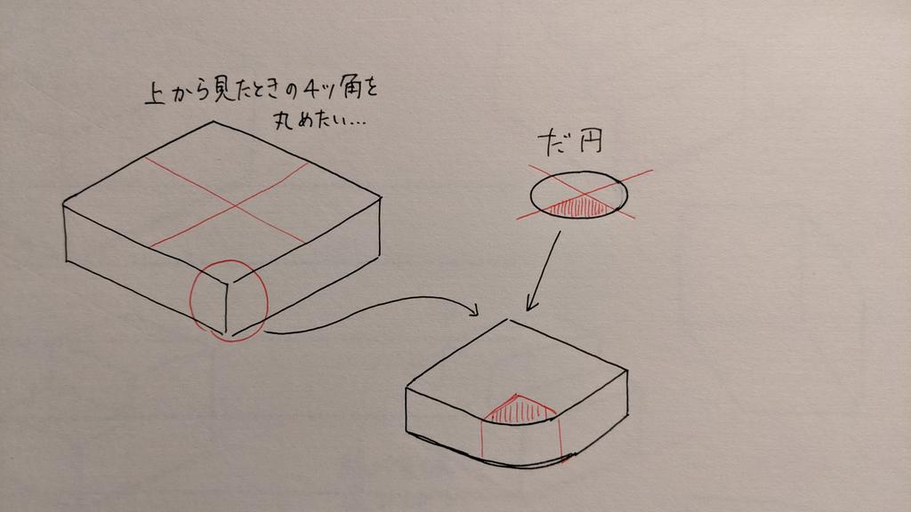 機械の立体図をフリーハンドでとんでもなく上手に描く人が製図のテクニックを解説 恐ろしいレベル 弊社に欲しい Togetter 機械の立体図をフリーハンドでとんでもなく上手に描く人が製図のテクニックを解説 恐ろしいレベル 弊社に欲しい Togetter