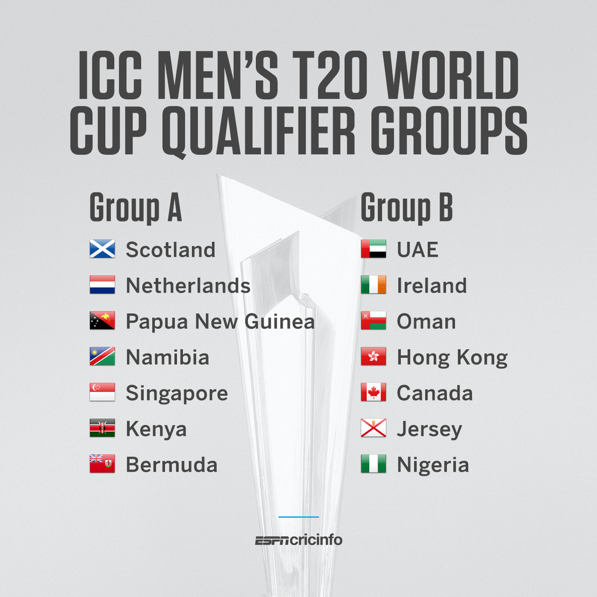 cricinfo's tweet photo. The men's @T20WorldCup Qualifier begins on Friday! 

Which six teams will book their spot at the 2020 T20 World Cup in Australia? 

FAQs: https://t.co/8u9L8YXV7y https://t.co/7WZ8vj3pFH