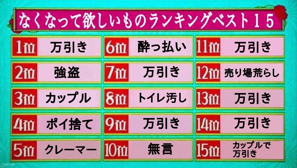 コンビニから なくなって欲しいもの ランキングベスト15の万引き率www